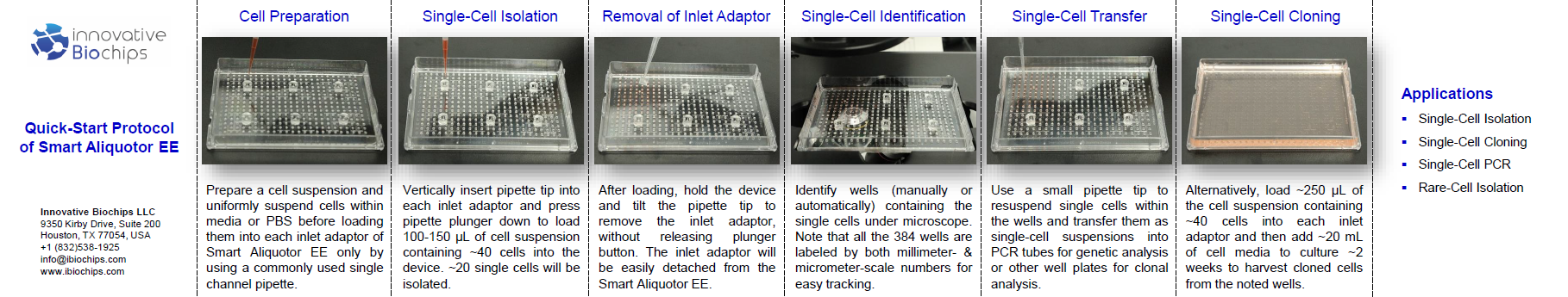 Single cell 單細胞微流分離收集盤